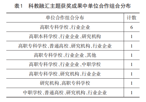 1107637@2311_477458538, 表1.png*